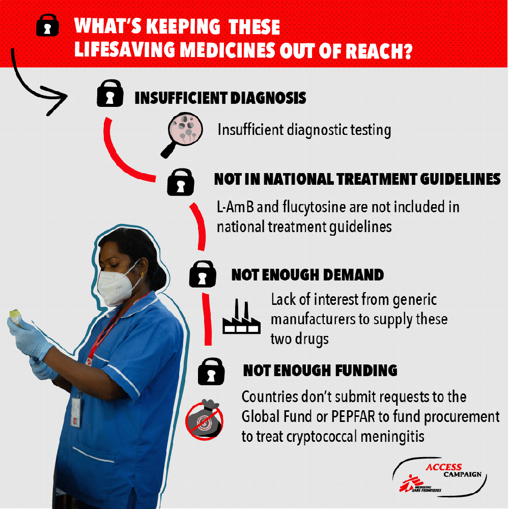 MSF responds to new simplified WHO treatment guidelines for