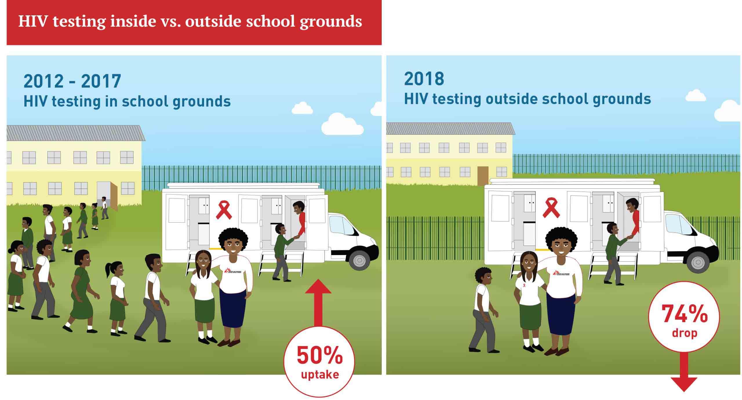 Doctors Without Borders Southern Africa: Schools Health Programme Toolkit