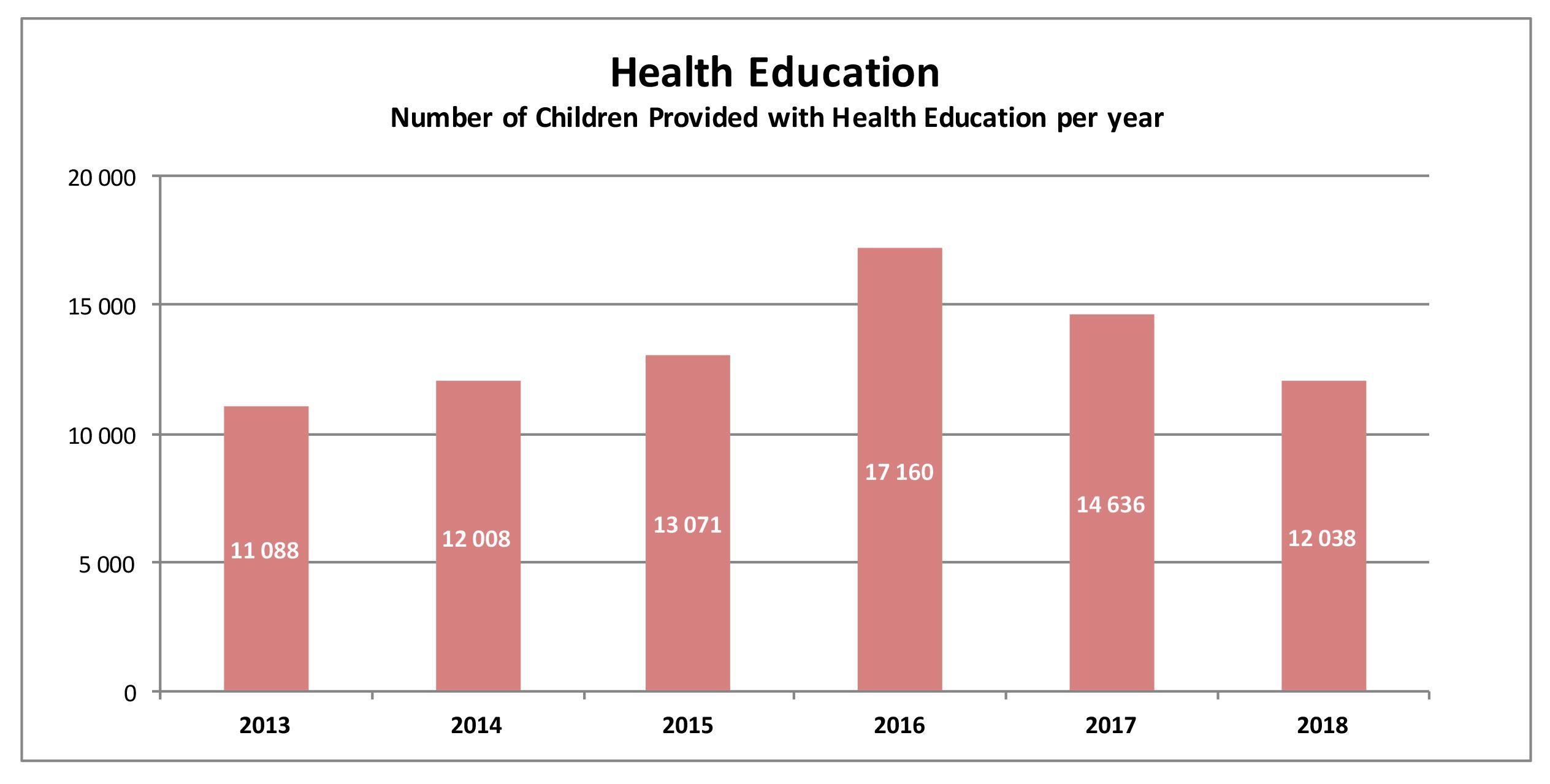 MSF, Doctors Without Borders, South Africa, Schools Health Progamme Toolkit,