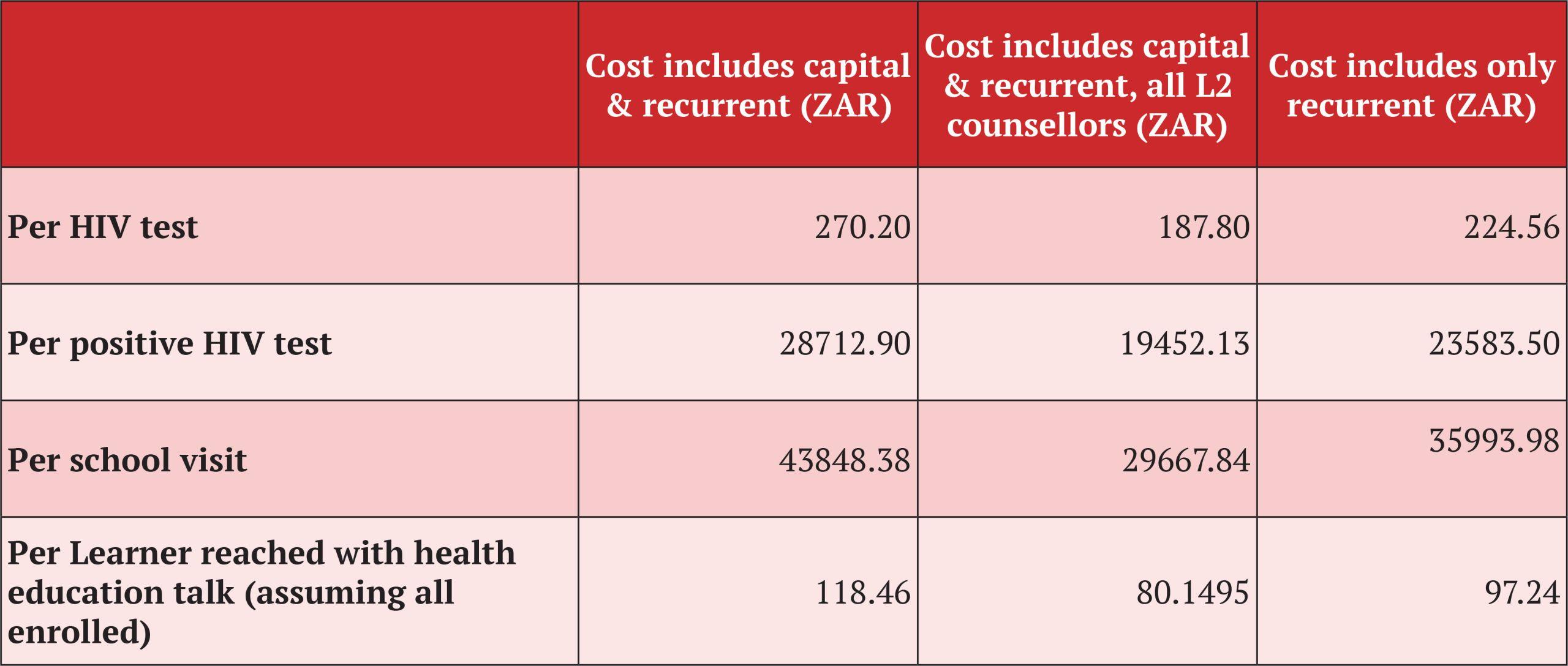 MSF, Doctors Without Borders, South Africa, Schools Health Progamme Toolkit,